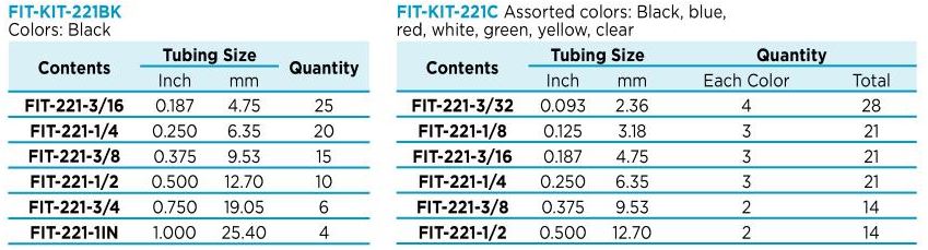 Fit Kits 221
